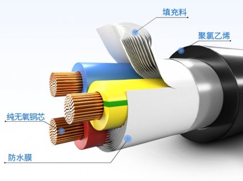 关于电线电缆，这些事不能不懂哦