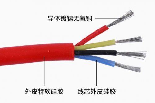 通信电缆结构特性分类